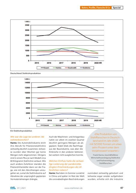 Stahlmarkt 01/2021