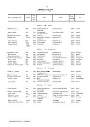 2. Bewerbewerzeichnisse 2.1 Kreiswahlvorschläge Wahlkreis 88 ...