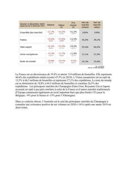 Panorama de presse quotidien du 10 02 2021