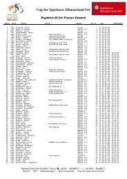 Cup der Sparkasse Münsterland Ost - Sparkassen Münsterland Giro