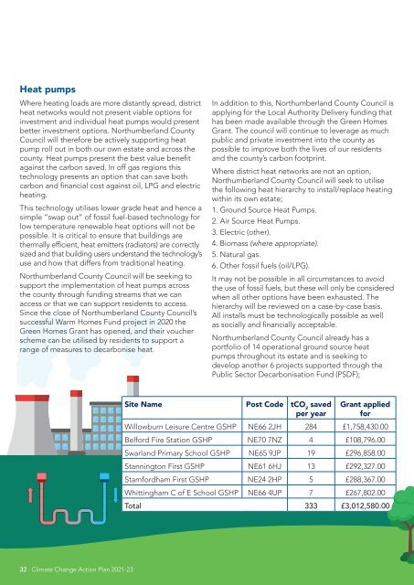 Climate change action plan 2021-23