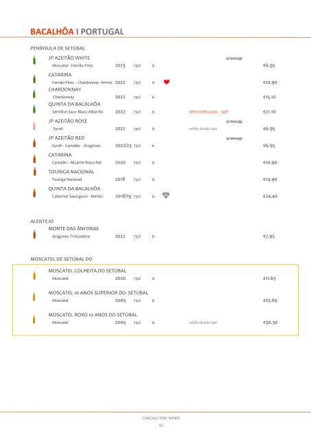 Cataloog Chacalli Wines