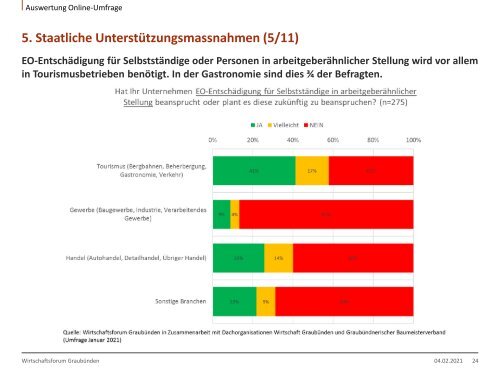 Covid19-Unternehmensbefragung Januar 2021