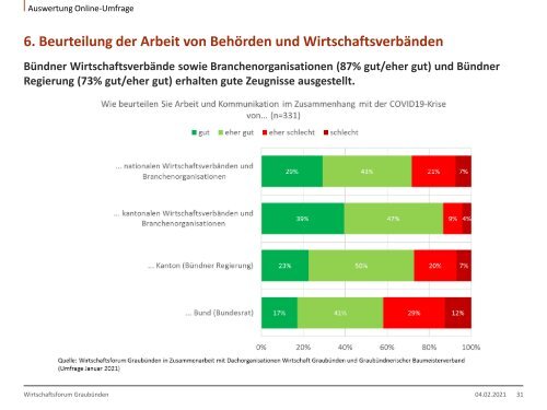 Covid19-Unternehmensbefragung Januar 2021