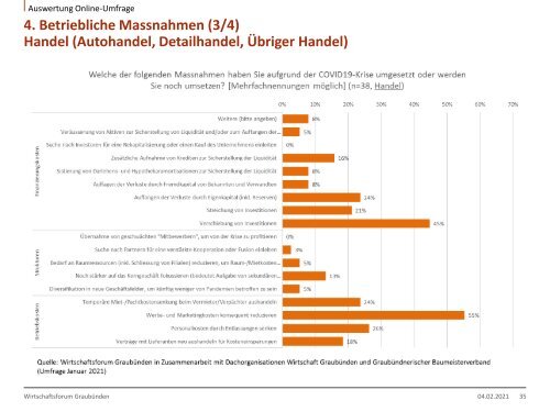 Covid19-Unternehmensbefragung Januar 2021