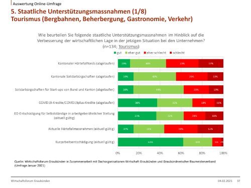 Covid19-Unternehmensbefragung Januar 2021