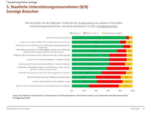 Covid19-Unternehmensbefragung Januar 2021