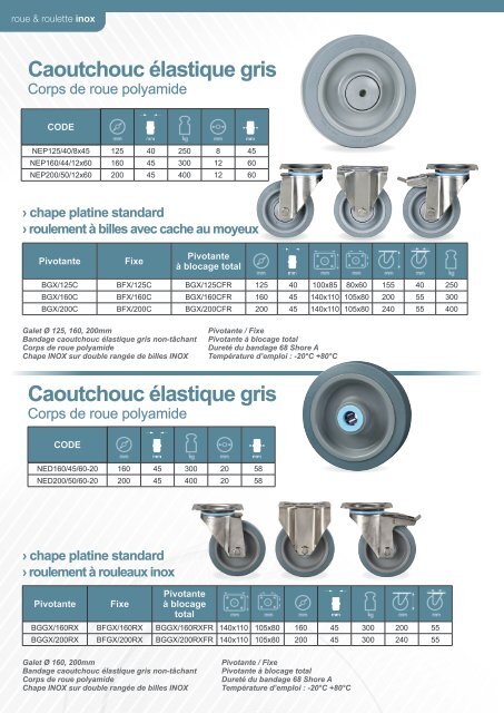 CAT INDUSTRIE-ROULETTES INOX