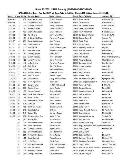 Show #32602: NRHA Futurity (11/22/2007-12/01/2007) - NRHA.com