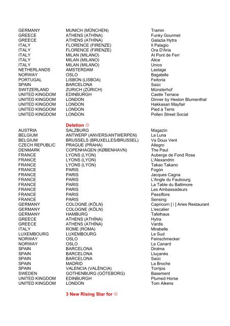 The MICHELIN Guide Main Cities of Europe 2012 - Ungarn