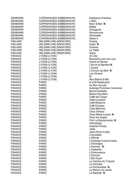 The MICHELIN Guide Main Cities of Europe 2012 - Ungarn