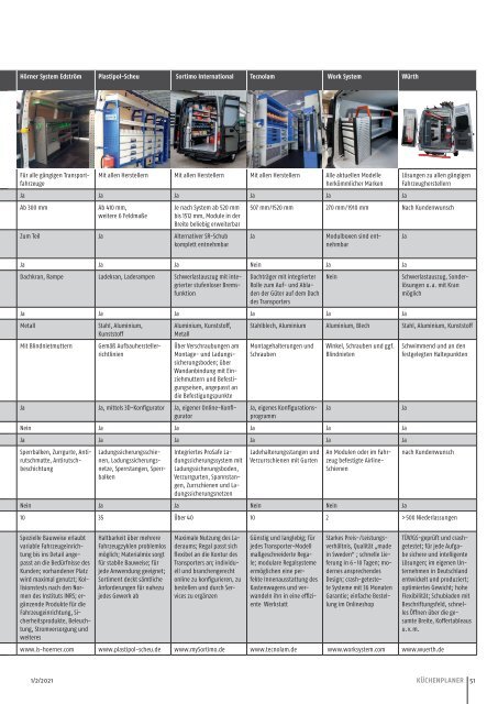 KÜCHENPLANER Ausgabe 1/2-2021 