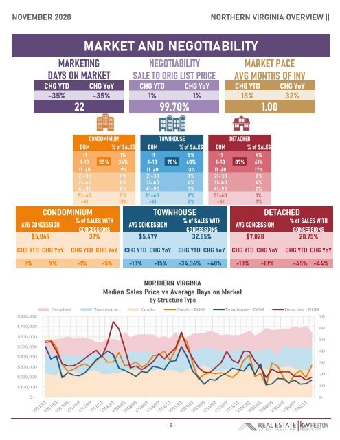 2020-12 -- Real Estate of Northern Virginia Market Report - December 2020 Real Estate Trends - Michele Hudnall