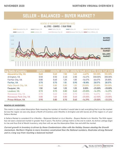 2020-12 -- Real Estate of Northern Virginia Market Report - December 2020 Real Estate Trends - Michele Hudnall