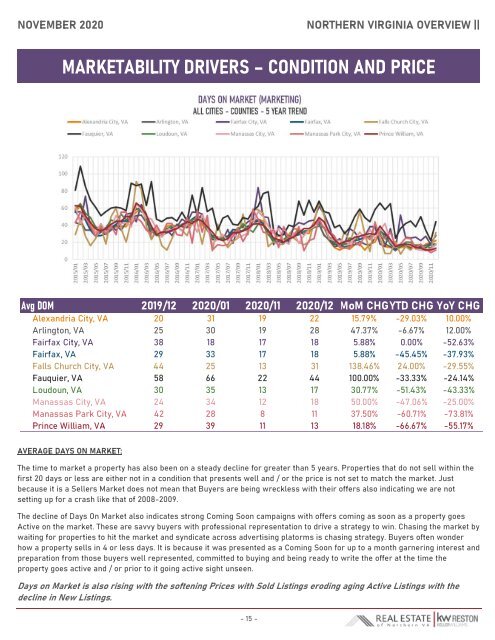 2020-12 -- Real Estate of Northern Virginia Market Report - December 2020 Real Estate Trends - Michele Hudnall