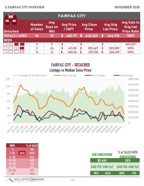 2020-12 -- Real Estate of Northern Virginia Market Report - December 2020 Real Estate Trends - Michele Hudnall