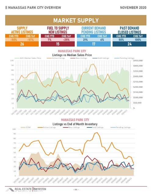 2020-12 -- Real Estate of Northern Virginia Market Report - December 2020 Real Estate Trends - Michele Hudnall