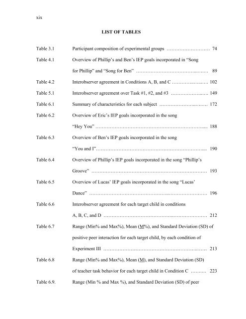 Using a Music Therapy Collaborative Consultative Approach - World ...