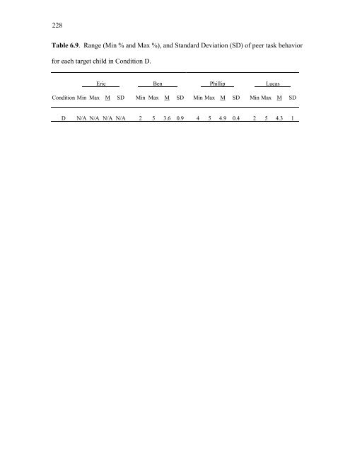 Using a Music Therapy Collaborative Consultative Approach - World ...