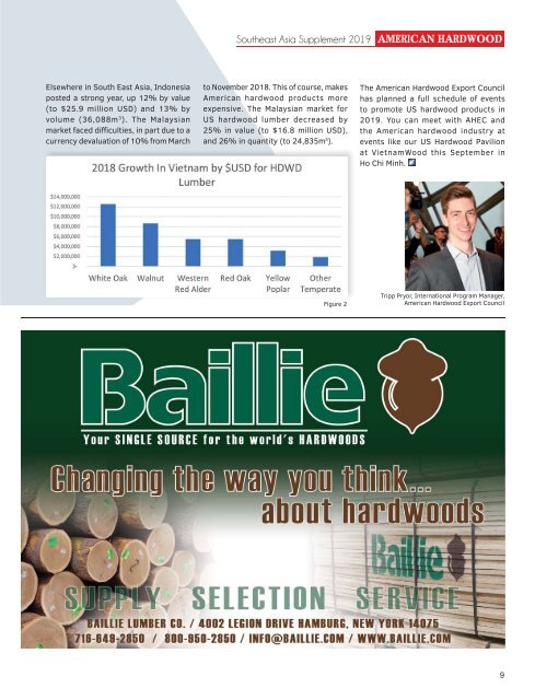 American Hardwood Supplement 2019