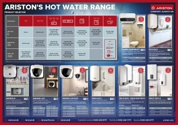 Ariston - Product Overview