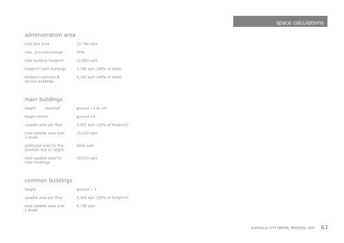 Proposal for Auroville City Center. Anupama Kundoo architects. 2007 