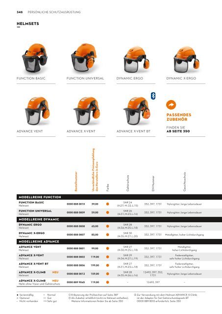 STIHL Katalog 2021