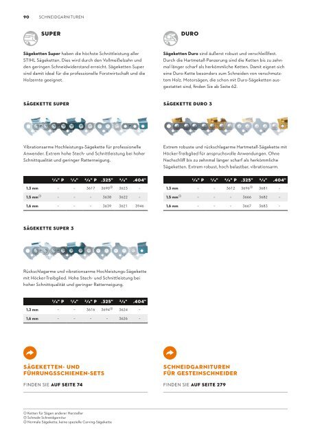 STIHL Katalog 2021