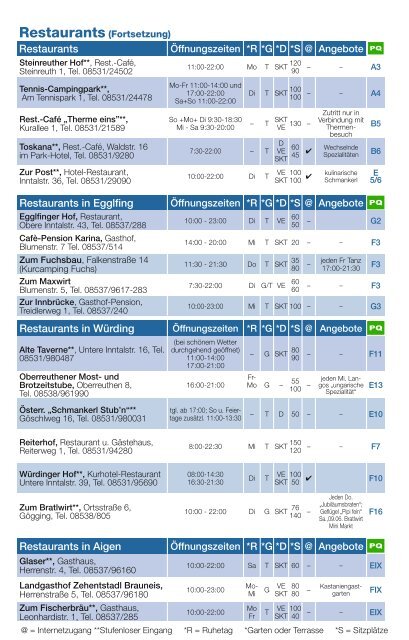 Asthma bronchiale ·Erschöpfungszuständen und ... - Bad Füssing