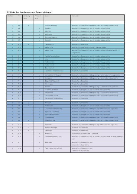 Spielplatzplanung Stadt Bern - Quartierkommission Bümpliz ...