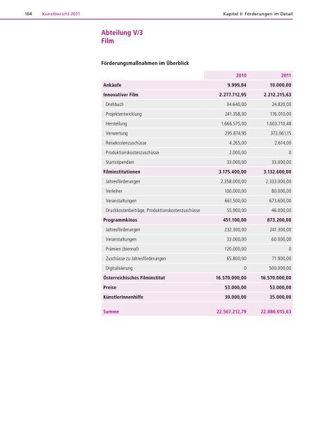 Kunstbericht 2011 - Bundesministerium für Unterricht, Kunst und Kultur