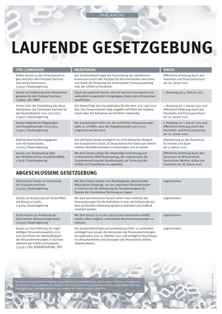 Landtagskurier, Ausgabe 1/2021