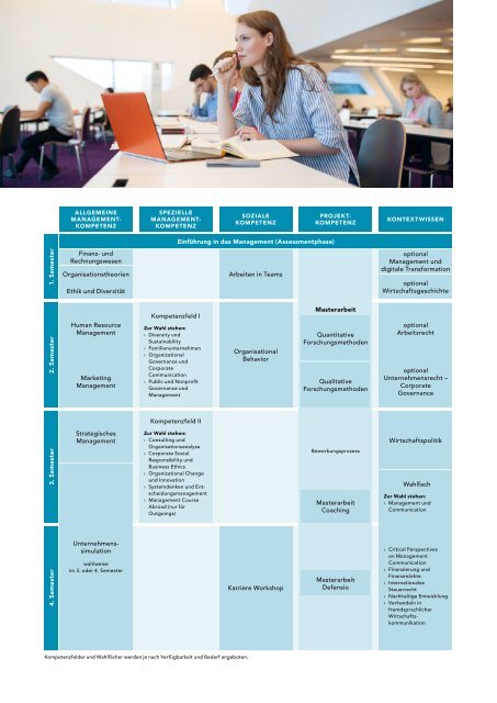 Deutschsprachige Masterprogramme der WU Wien