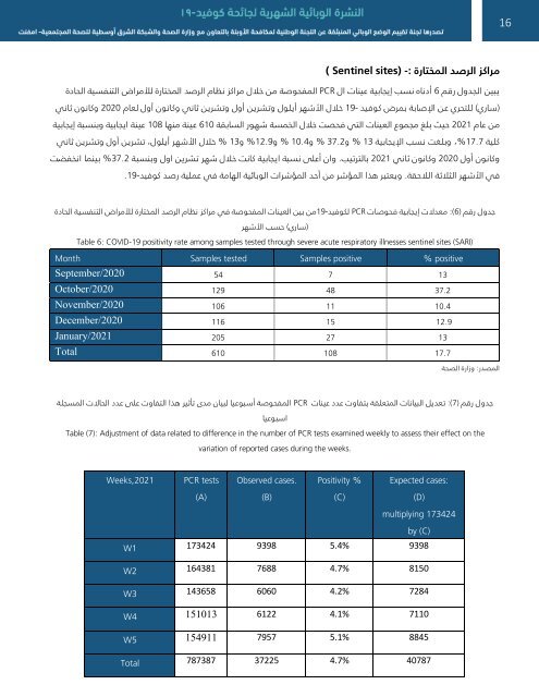 النشرة الوبائية الشهرية لجائحة كوفيد-19 العدد الرابع