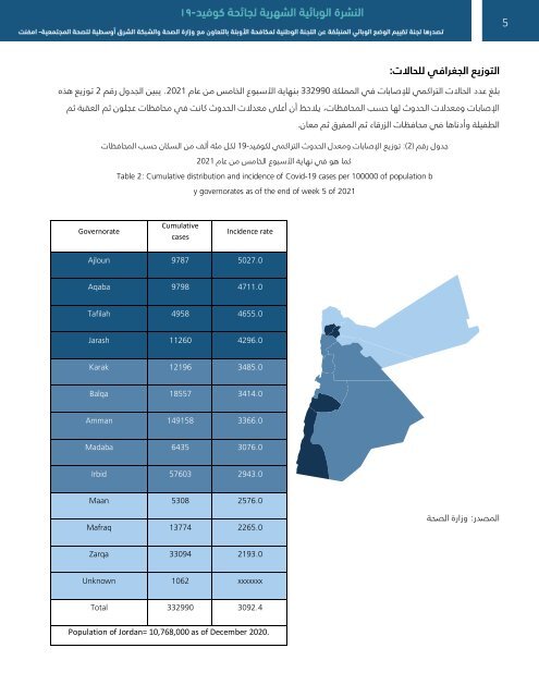 النشرة الوبائية الشهرية لجائحة كوفيد-19 العدد الرابع