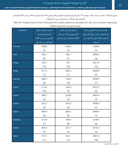 النشرة الوبائية الشهرية لجائحة كوفيد-19 العدد الرابع