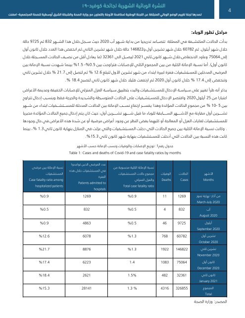 النشرة الوبائية الشهرية لجائحة كوفيد-19 العدد الرابع