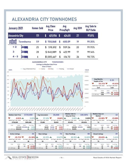 2021-01 -- Real Estate of Northern Virginia Market Report - January 2021 Real Estate Trends - Michele Hudnall