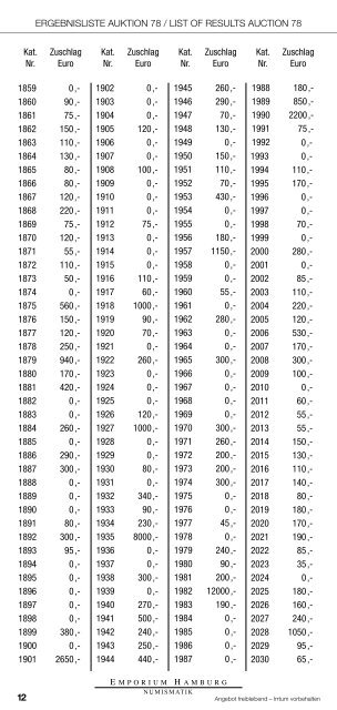 78. Auktion - Ergebnisliste - Emporium Hamburg