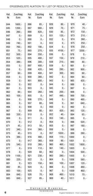 78. Auktion - Ergebnisliste - Emporium Hamburg