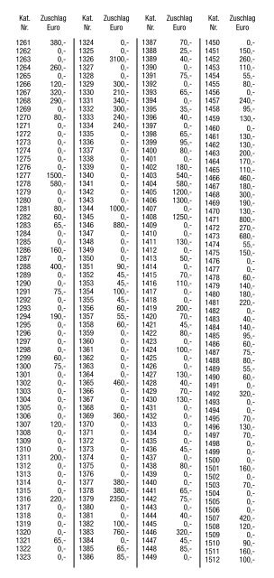 Ergebnisliste Auktion 79