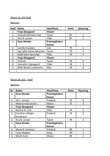 Klasse 1a: LD1 hold Sponser: Hold Rytter Hest/Pony Point placering ...