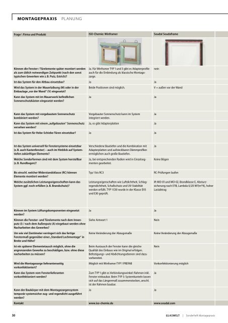 GLASWELT Sonderheft Montagepraxis 2019