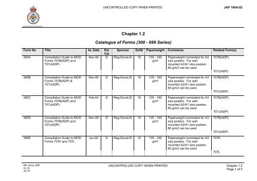 Chapter 1.2 Catalogue of Forms (300 - 699 Series)