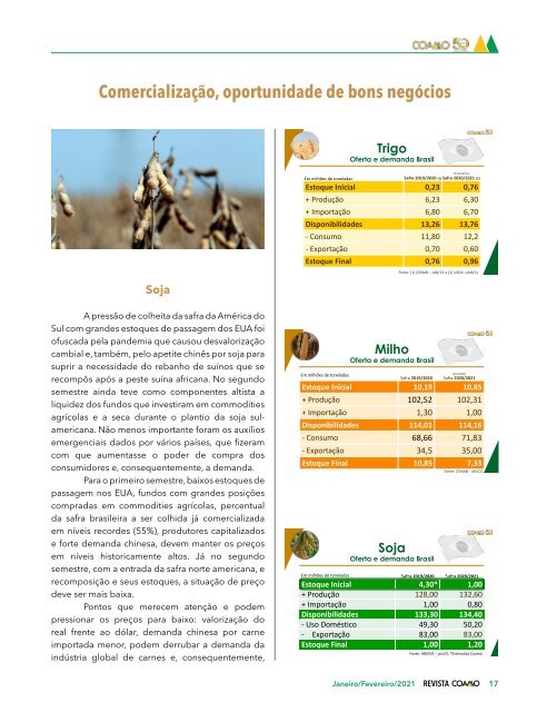 Revista Coamo edição Janeiro/Fevereiro de 2021