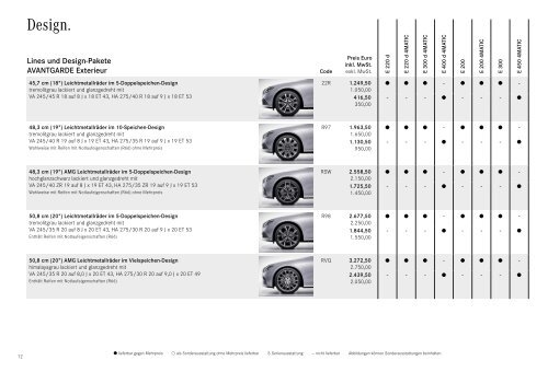 Mercedes-Benz Preisliste E-Klasse Coupé & Cabriolet