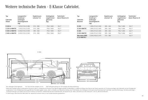 Mercedes-Benz Preisliste E-Klasse Coupé & Cabriolet