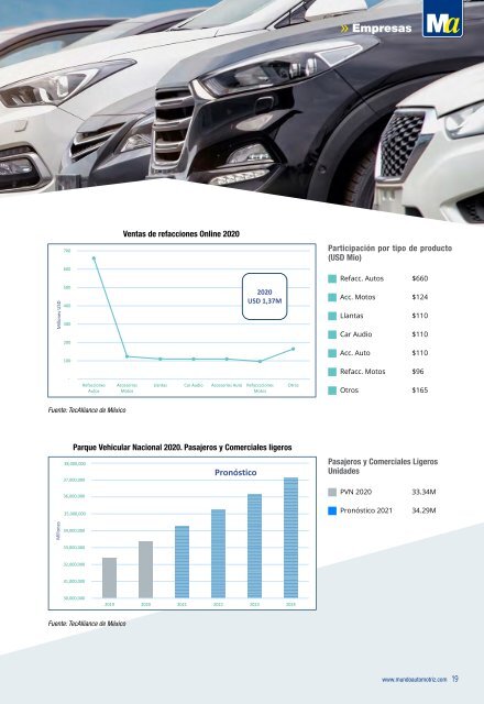 Mundo Automotriz No. 300 edición Marzo 2021