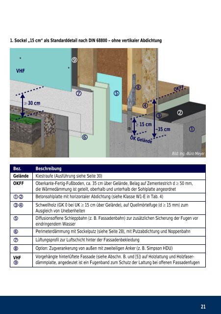 ProfiWissen Sockel im Holzbau neutral