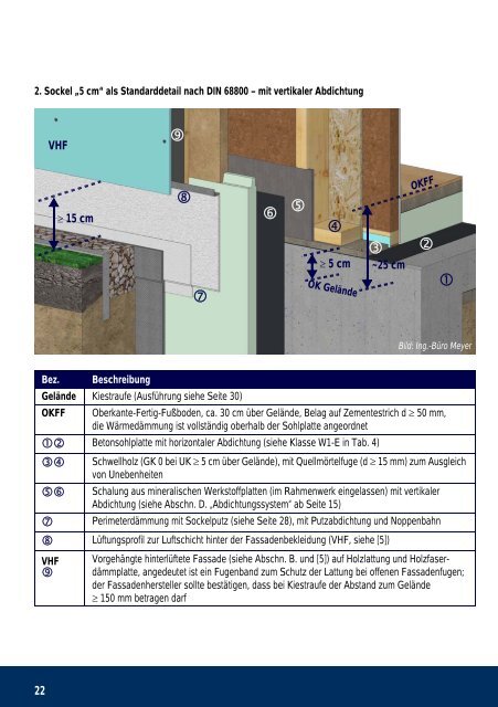 ProfiWissen Sockel im Holzbau neutral